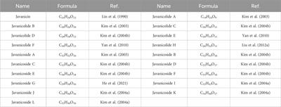 A review of Brucea javanica: metabolites, pharmacology and clinical application